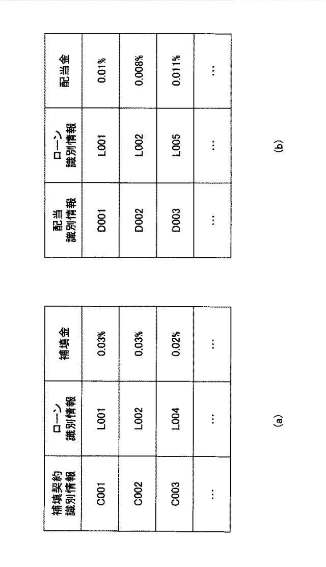 6852212-債権管理装置及び債権管理方法 図000007