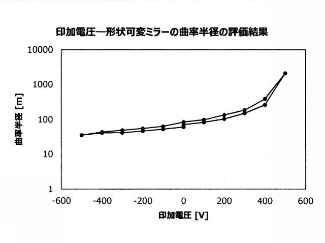 6854517-形状可変ミラー 図000007