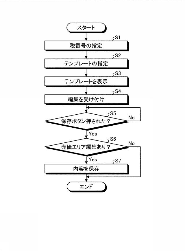 6855536-サーバ装置、プログラム、商品データ設定システムおよび価格表示設定方法 図000007