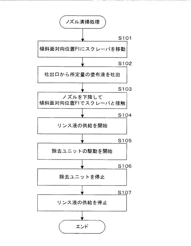 6860414-ノズル清掃装置、塗布装置およびノズル清掃方法 図000007