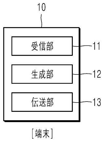 6860555-基地局装置及び端末、並びに無線チャネル割当方法 図000007