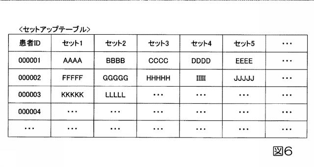 6866990-放射線治療用セットアップ装置、放射線治療システム、放射線治療用セットアップ方法及びプログラム 図000007