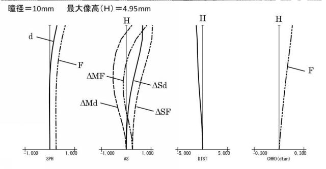 6869876-接眼光学系及びそれを有する観察装置 図000007