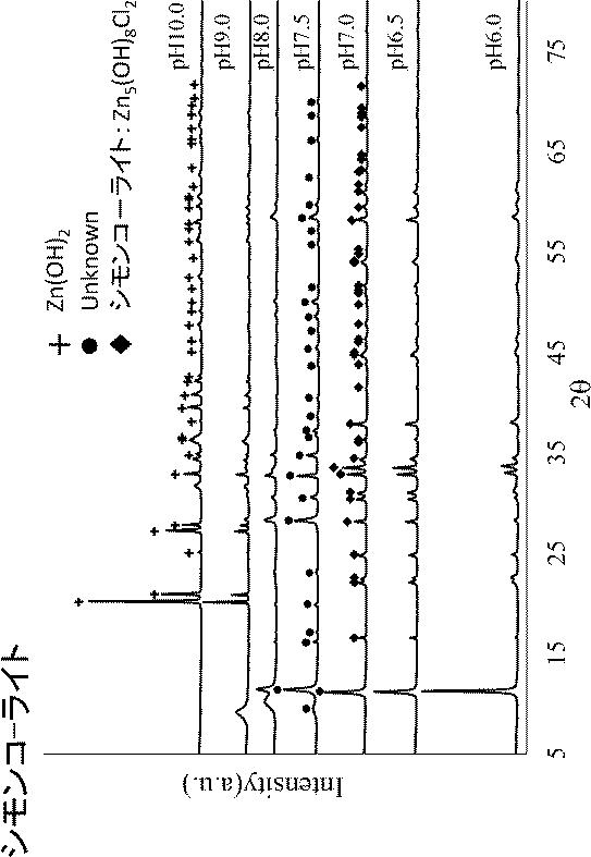 6871947-亜鉛イオン徐放性に優れる塩化水酸化亜鉛およびその製造方法 図000007