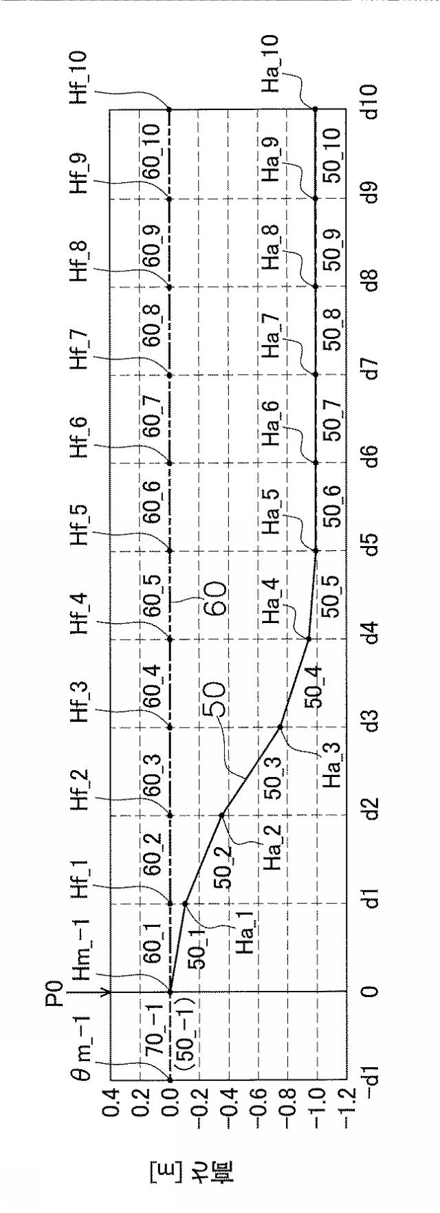6876389-作業車両の制御システム、制御方法、及び作業車両 図000007
