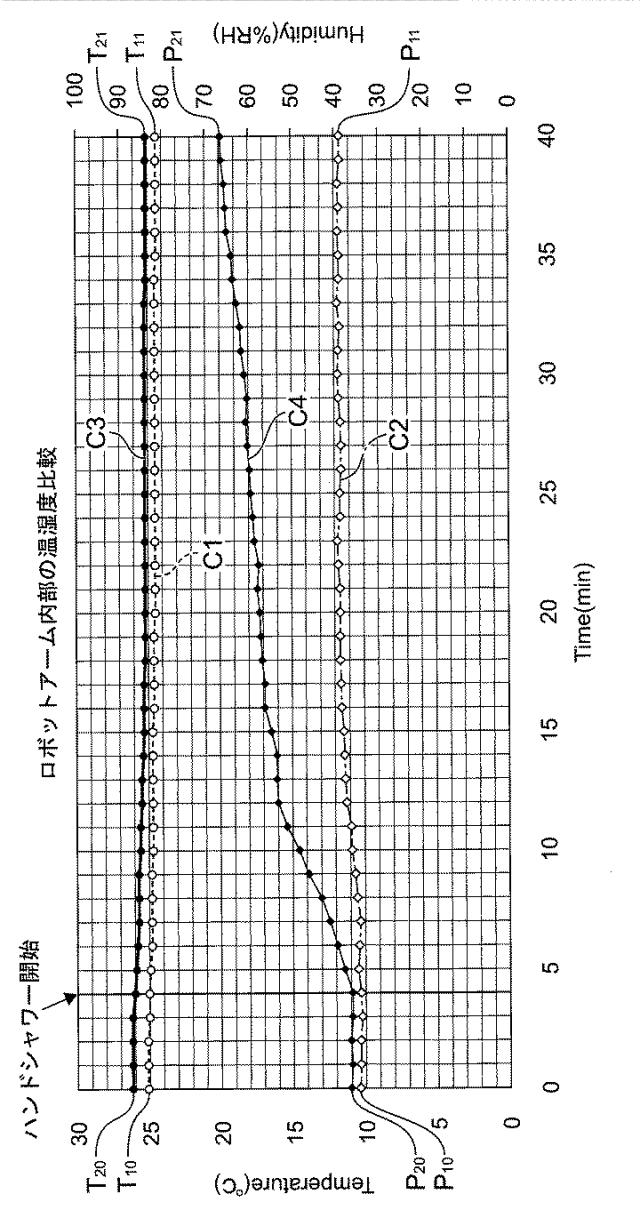 6877480-搬送装置、ワーク処理装置、搬送装置の制御方法、プログラムを記憶する記録媒体 図000007