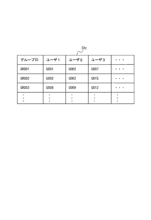 6882848-サーバ装置の制御方法、サーバ装置及びプログラム 図000007