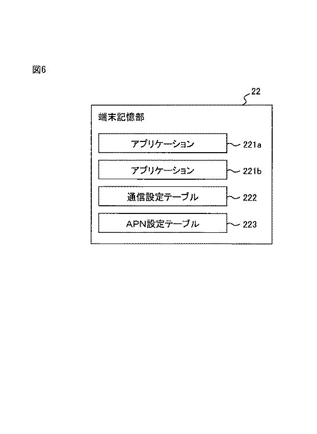 6885987-移動通信端末、制御方法、制御プログラム、及び課金システム 図000007