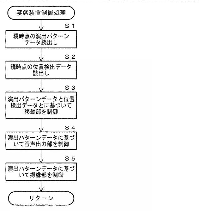 6889297-宴席装置、および、宴席システム 図000007