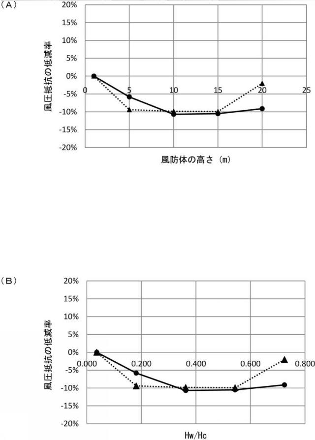 6892954-コンテナ船の船首構造、コンテナ船及びコンテナ船の船首構造の設計方法 図000007