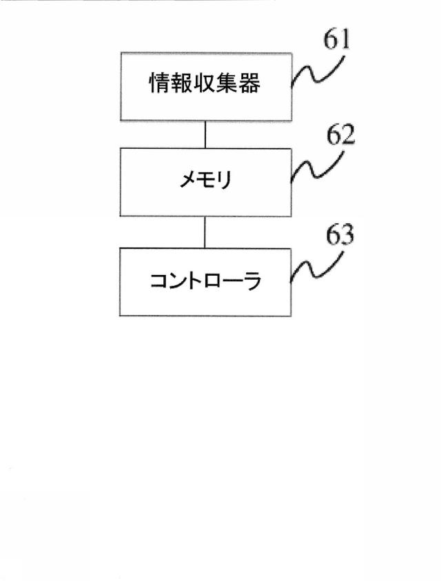 6893282-データ処理方法、装置及びシステム 図000007