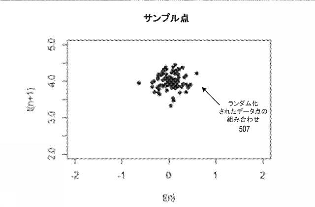 6896069-ｋ近傍およびロジスティック回帰アプローチを用いた時系列異常検出、異常分類、ならびに遷移分析 図000007