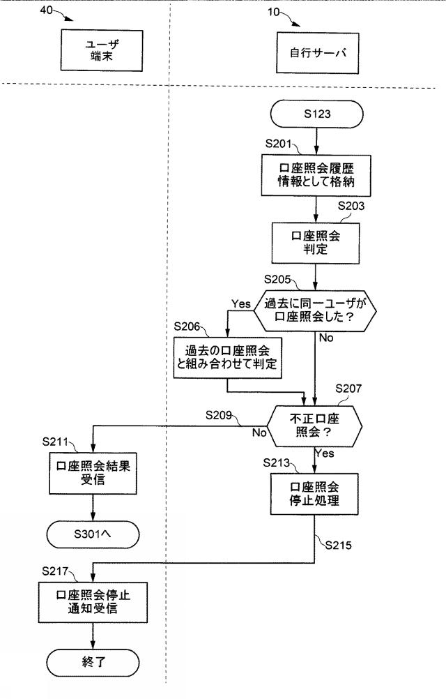 6896124-金融取引方法、金融取引システムおよび金融取引プログラム 図000007