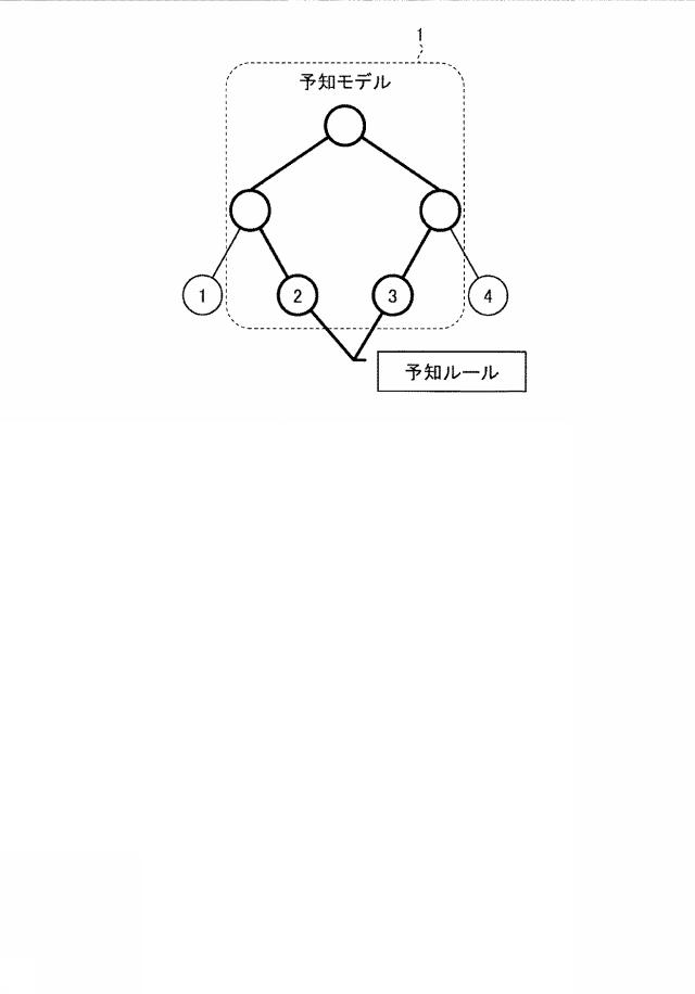 6896590-予知モデル維持システム、予知モデル維持方法及び予知モデル維持プログラム 図000007