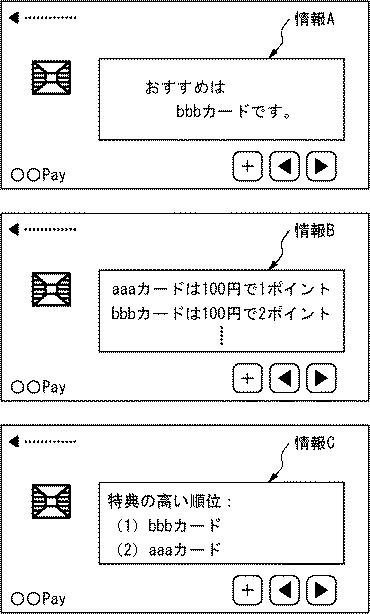 6898670-情報システム、カード装置、端末装置、サーバ装置、クレジットカード情報処理装置、支援方法、情報処理方法、クレジットカード情報処理方法、およびプログラム 図000007