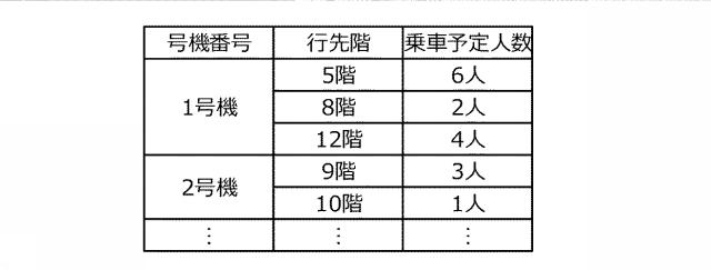 6899018-エレベータ制御システム 図000007