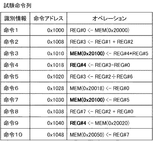 6900661-検証装置、方法およびプログラム 図000007