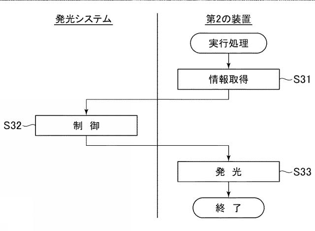 6905578-発光システム、プログラム、及び発光方法 図000007