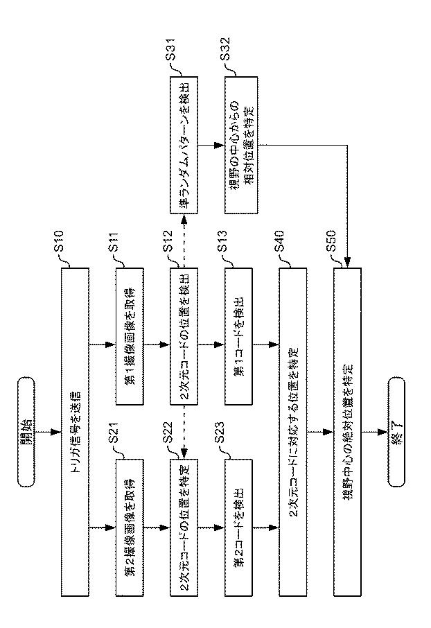 6908357-位置特定装置及び位置特定方法 図000007