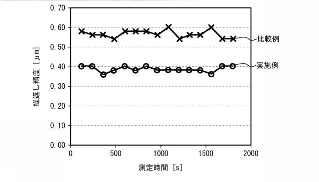 6910874-光学式外径測定装置 図000007