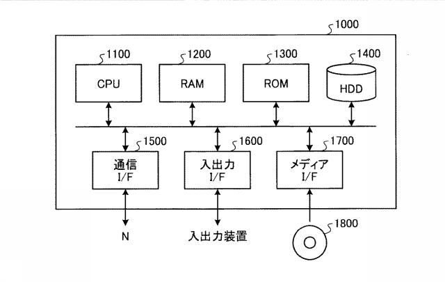 6915018-提供装置、提供方法及び提供プログラム 図000007