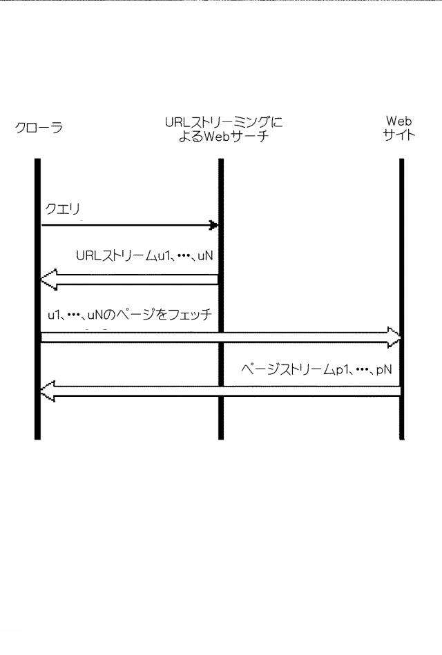 6917138-テーマ型Ｗｅｂコーパス 図000007