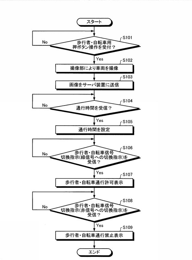 6918472-交通誘導システム及び交通誘導方法 図000007