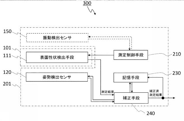 6918599-表面性状測定機、表面性状測定システム及びプログラム 図000007