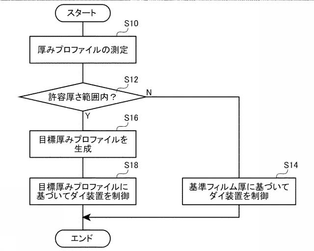 6919031-フィルム成形装置 図000007