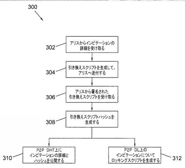 6925346-ブロックチェーンベースのトークナイゼーションを用いた交換 図000007