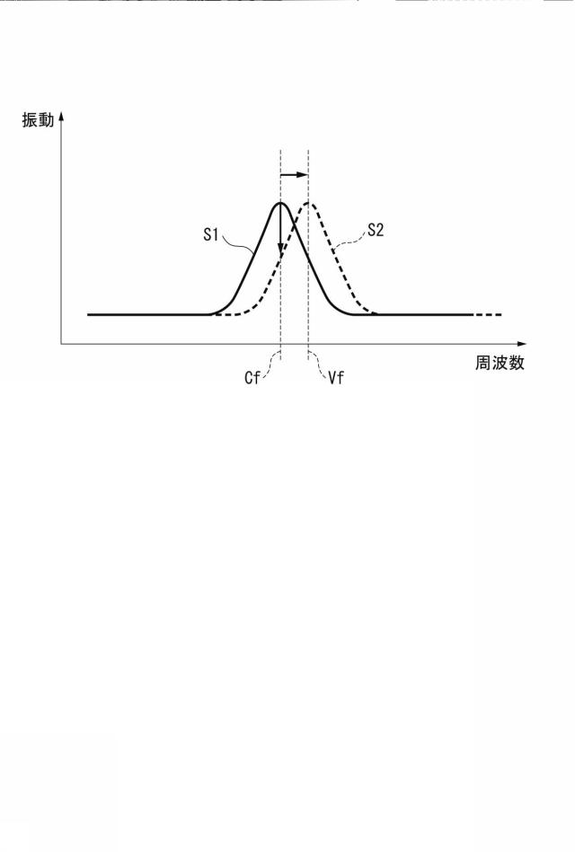 6925857-焦点距離可変レンズ装置および焦点距離可変レンズ制御方法 図000007