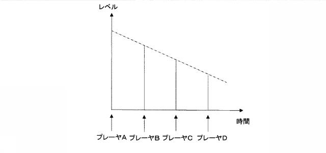 6926662-オーディオ装置及びプログラム 図000007