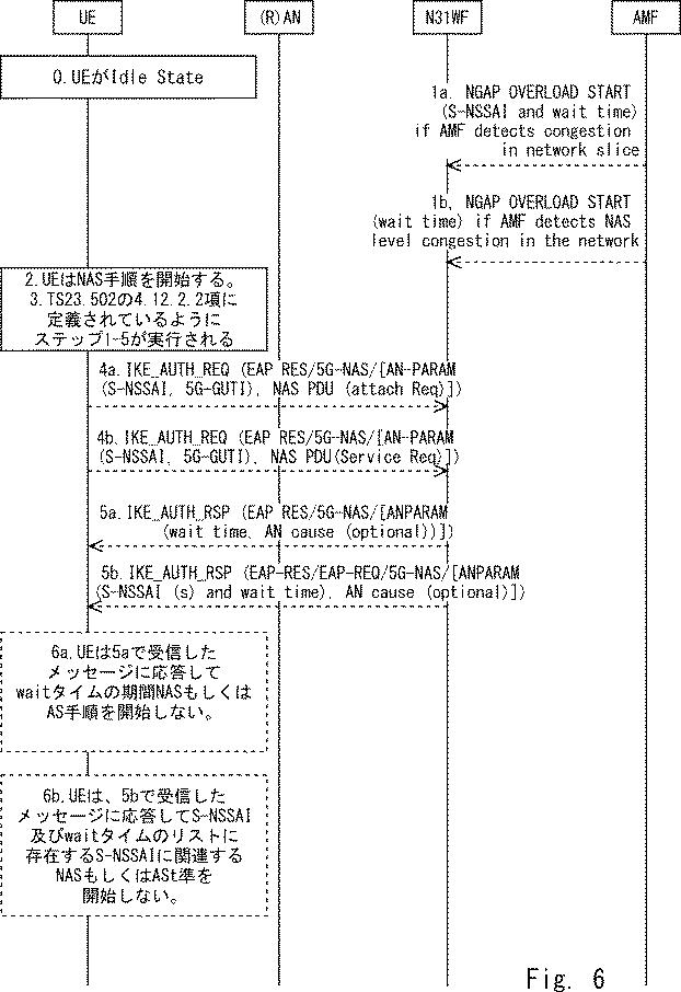 6930666-ＮＧ−ＲＡＮノード、ＵＥ、ＮＧ−ＲＡＮノードの方法、及びＵＥの方法 図000007