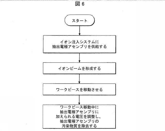 6931686-イオン注入システムにおける抽出電極アセンブリの電圧変調 図000007