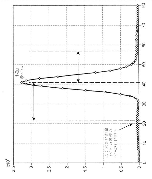 6932132-粒子検出方法及びそれを実施するためのシステム 図000007