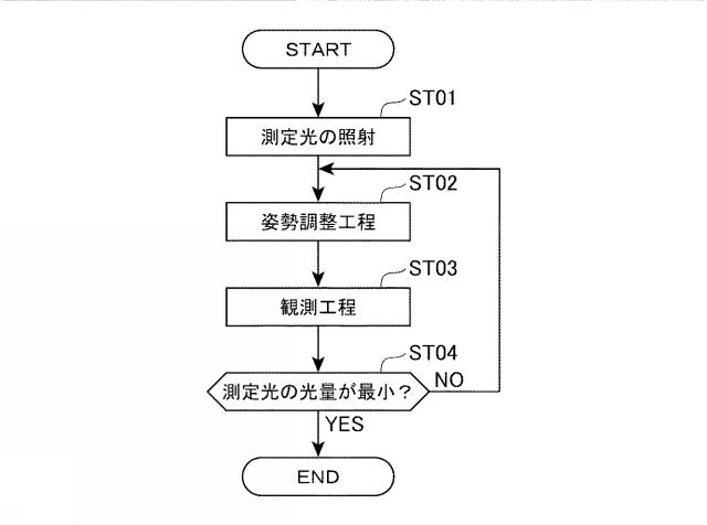 6932425-エンコーダおよびその調整方法 図000007