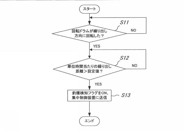 6935862-自動魚釣りシステム及び自動魚釣り方法 図000007