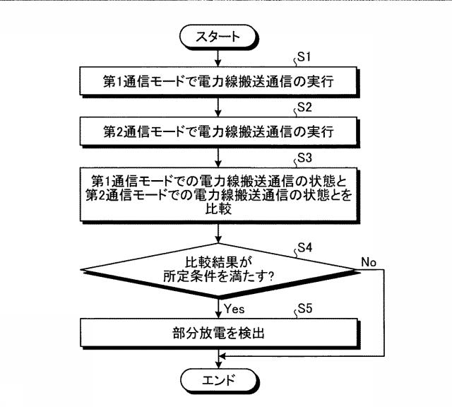 6936692-部分放電検出装置および部分放電検出方法 図000007