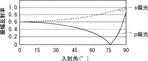 6940302-欠陥検査装置及び欠陥検査方法 図000007