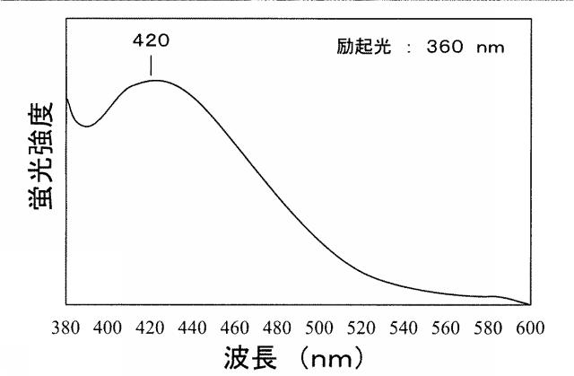 6941831-ベーマイト複合体及びその製造方法 図000007