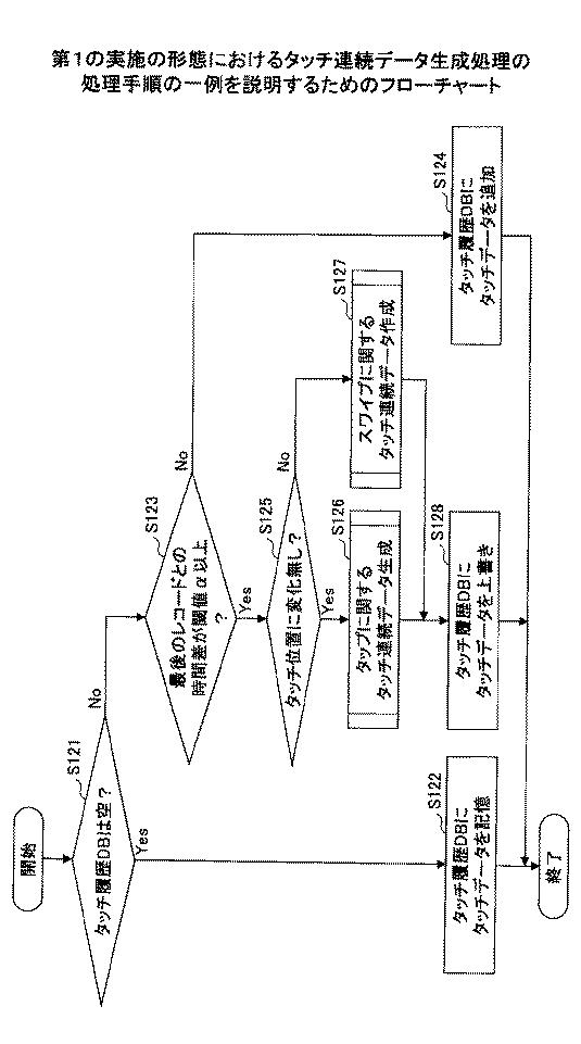 6946930-状態判定方法、状態判定プログラム及び状態判定装置 図000007