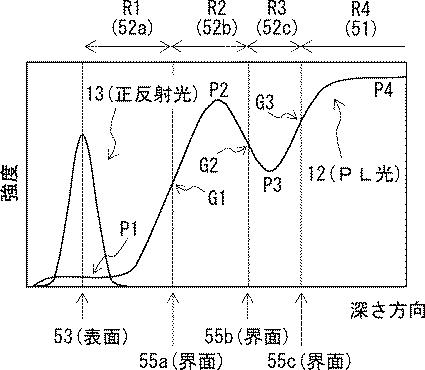 6953245-膜厚測定方法及び膜厚測定装置 図000007