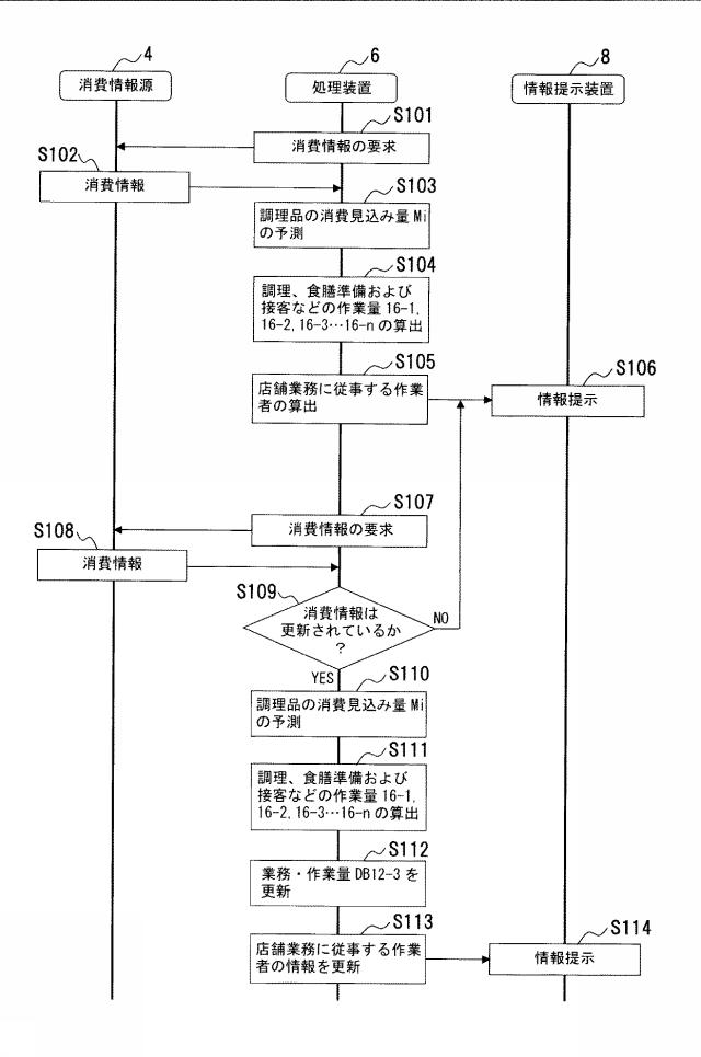 6954851-作業管理システム、作業管理プログラム、作業管理装置および作業管理方法 図000007