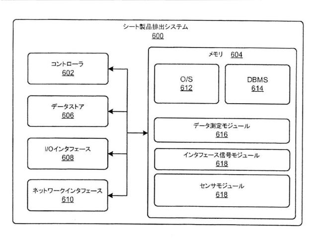 6956818-データ収集機能を備える自動紙製品ディスペンサおよび方法 図000007