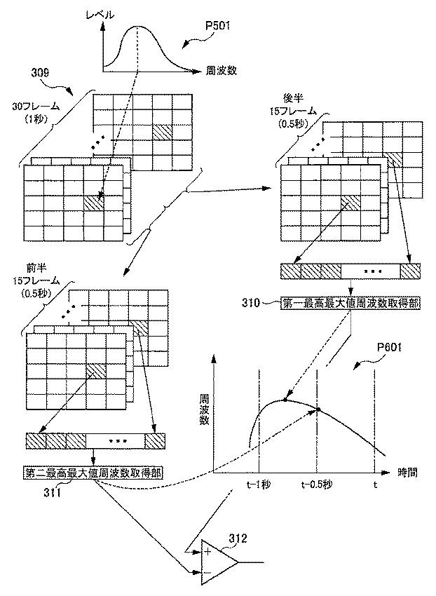 6956962-てんかん発作検出装置及びてんかん発作検出プログラム 図000007