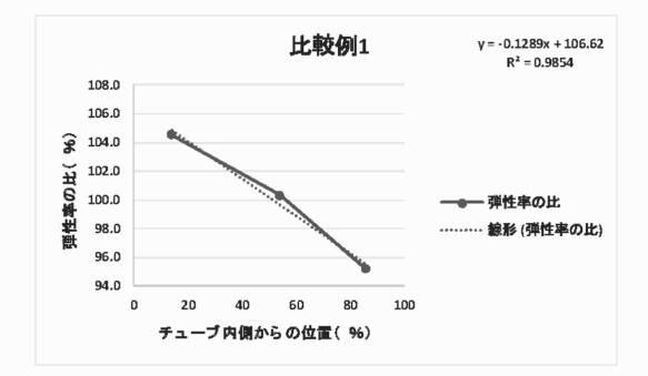 6957782-熱収縮チューブ及びその成形方法 図000007