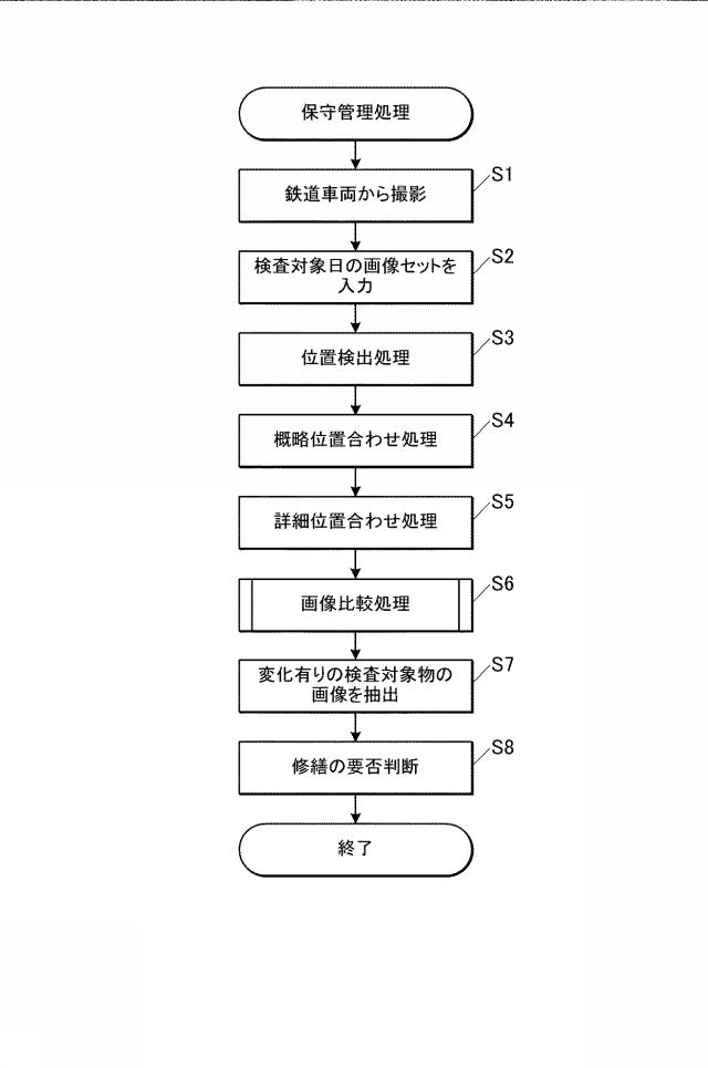 6960252-画像分析装置及び鉄道設備部品の保守管理方法 図000007