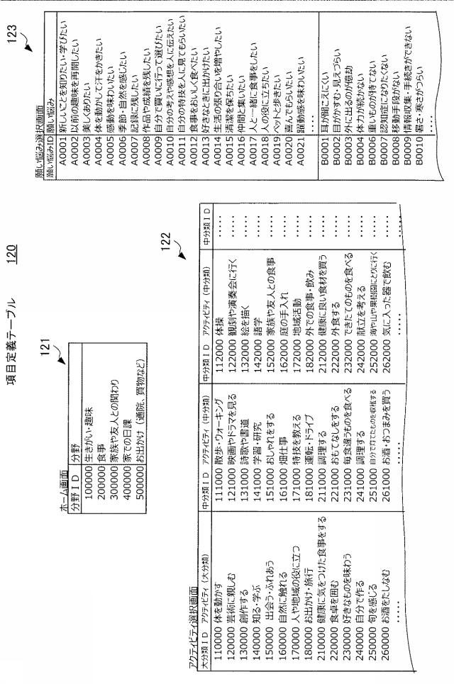 6961883-願い悩み解決支援システム 図000007