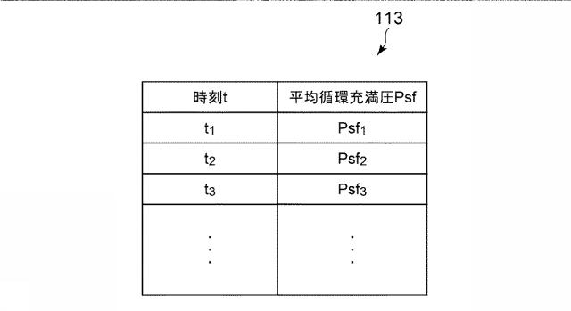 6966772-循環系指標算出プログラム、循環系指標算出装置、循環系指標算出システム及び循環系指標算出方法 図000007