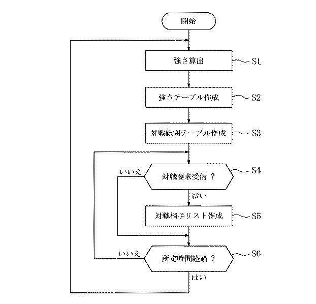 6968928-プログラム、対戦ゲームサーバ及びその制御方法 図000007